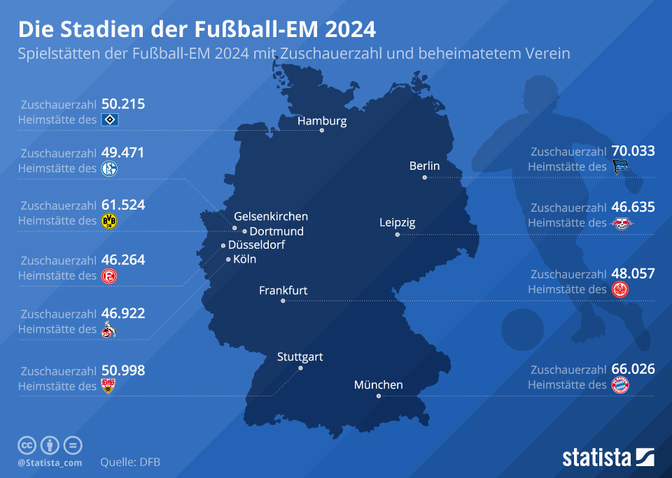 em 2024 stadien