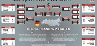 WM-Plan