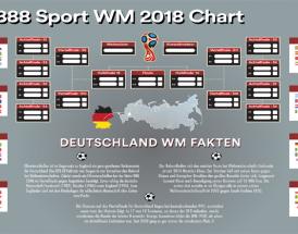 WM-Plan