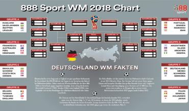 WM-Plan